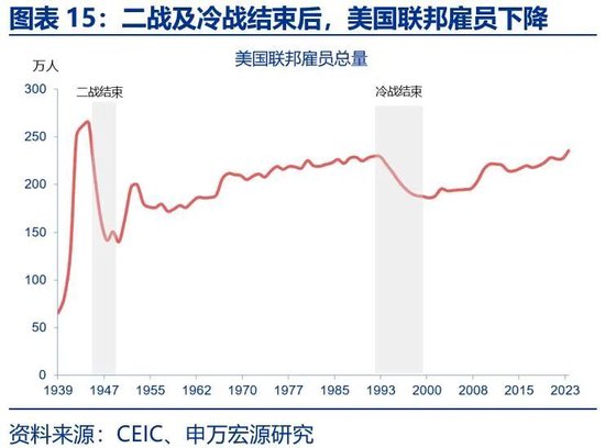 美国财政的核心矛盾：“开源”而非“节流”  第15张