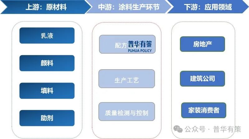 2025-2031年建筑涂料行业细分市场调研及投资可行性分析报告  第2张