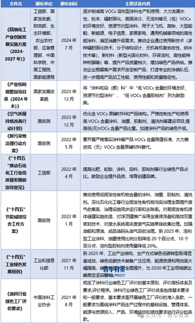 2025-2031年建筑涂料行业细分市场调研及投资可行性分析报告  第3张