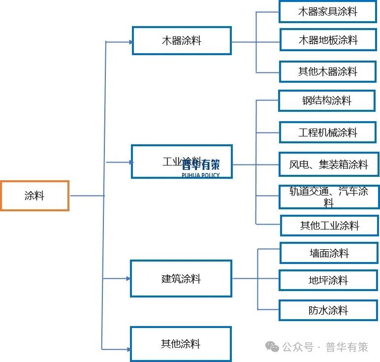 2025-2031年涂料行业细分市场调研及投资可行性分析报告  第1张