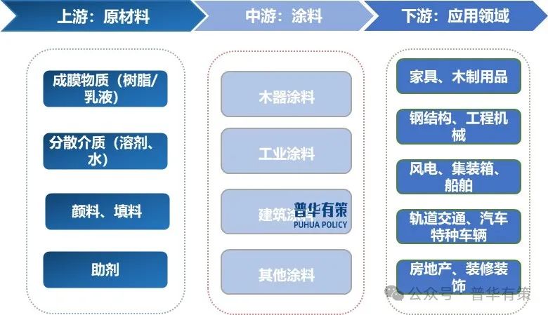 2025-2031年涂料行业细分市场调研及投资可行性分析报告  第2张