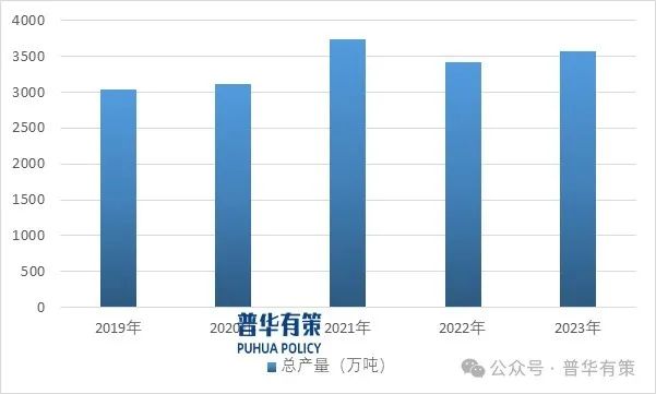 2025-2031年涂料行业细分市场调研及投资可行性分析报告  第5张