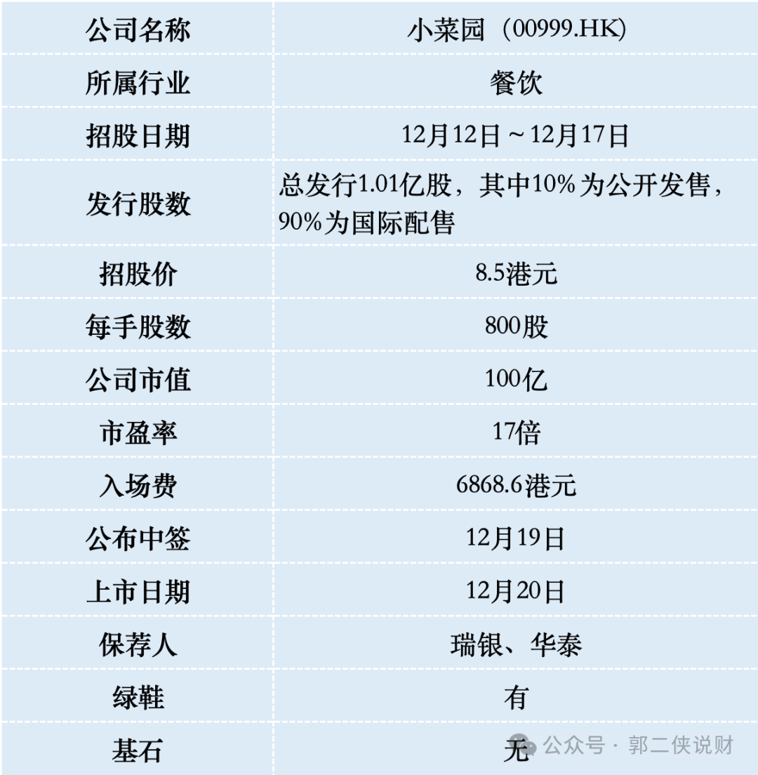 港股打新—主营徽菜的小菜园在港股IPO  第1张