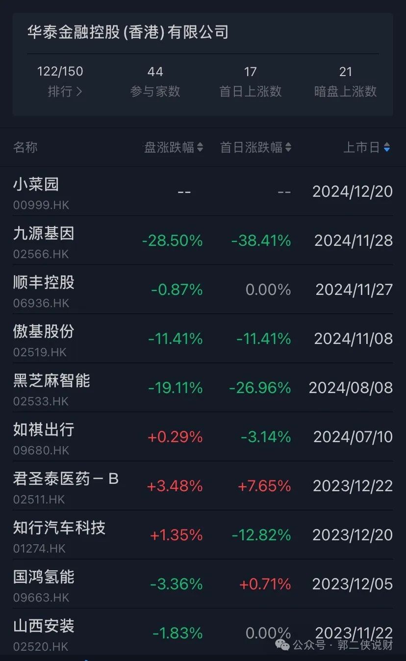 港股打新—主营徽菜的小菜园在港股IPO  第4张