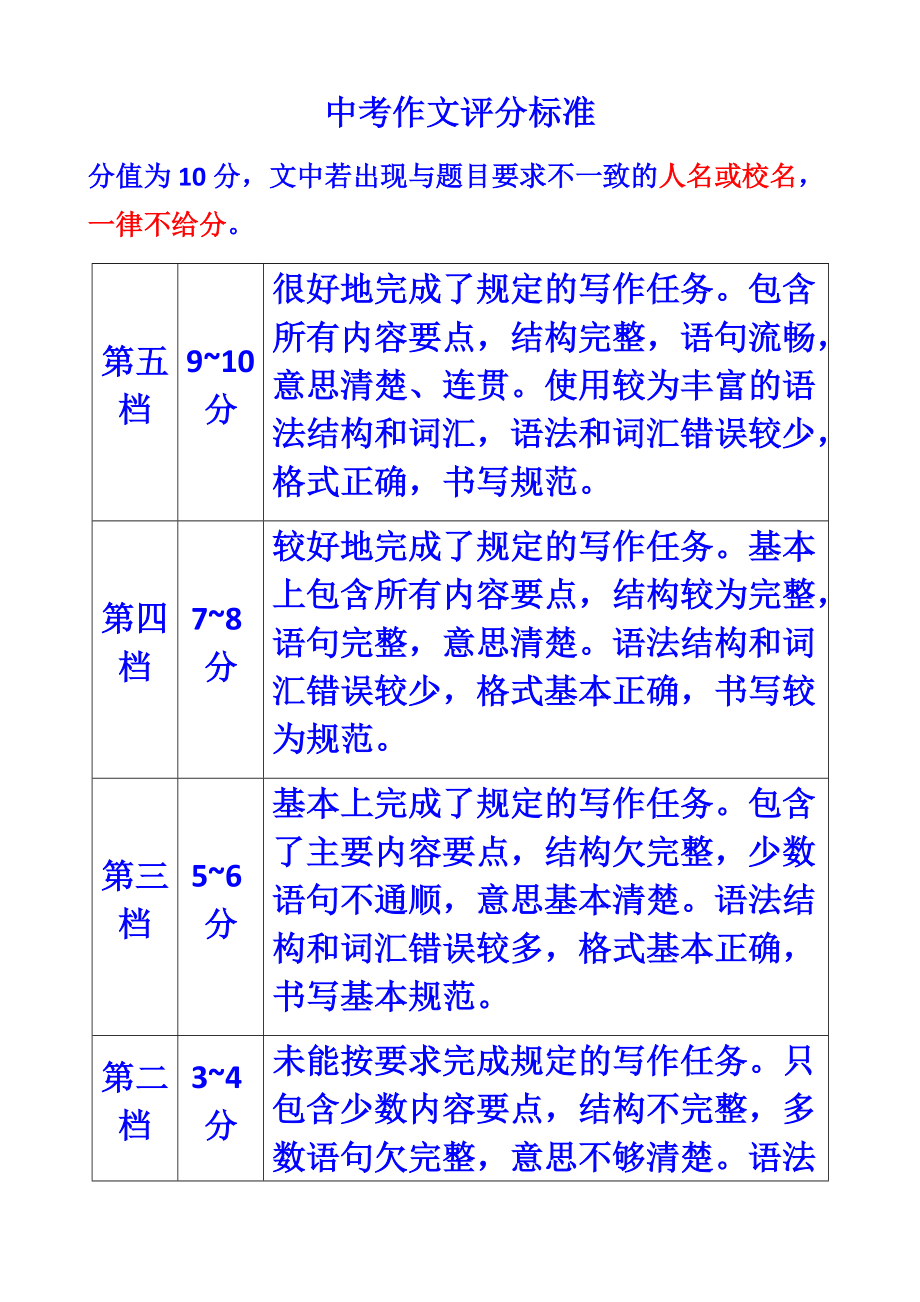 作文评分标准(40分作文评分标准)  第1张