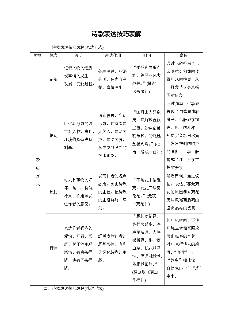 古诗词表现手法有哪些(古诗词中表现手法有哪些?)  第1张