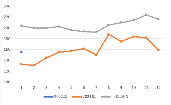 包含光大期货：3月30日农产品日报的词条  第2张