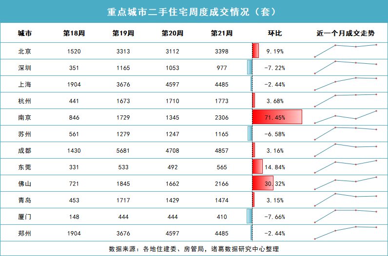 北京二手房成交博弈“荣枯线”(北京二手房源环比大增 成交均价已连续六月下跌)  第1张