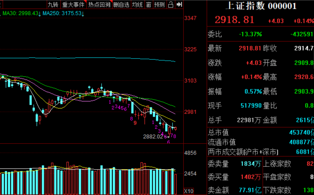 一体化压铸板块震荡走弱(具有一体化压铸技术的公司)  第2张