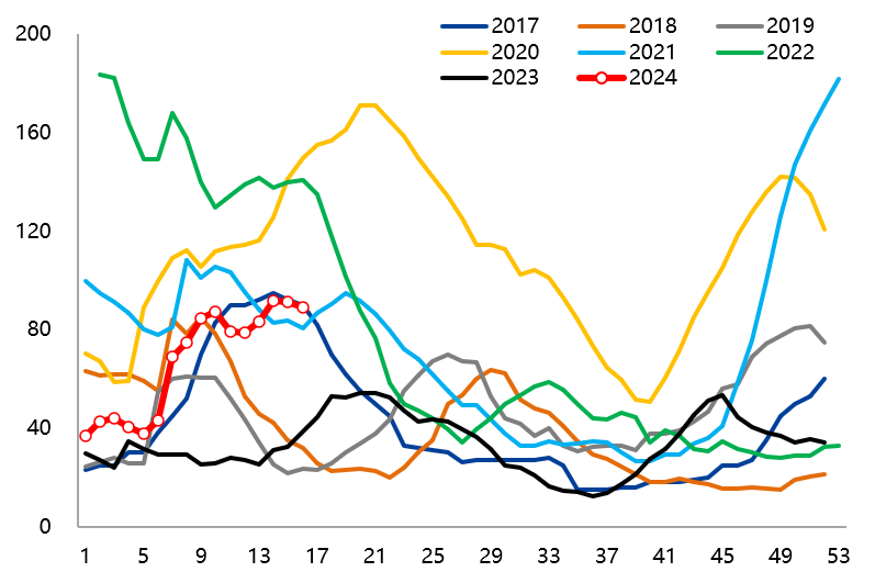 关于铜价飙升持续：供需失衡成主因的信息  第1张