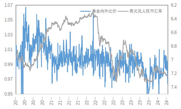 关于铜价飙升持续：供需失衡成主因的信息  第2张