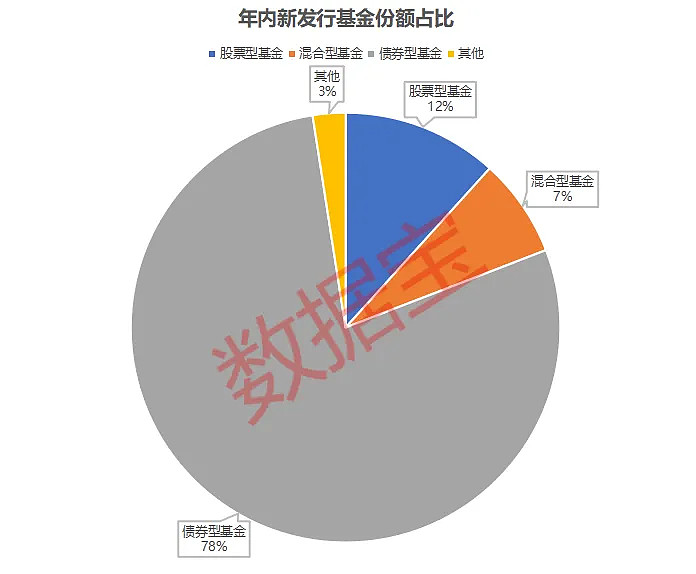 多只货币基金规模出现大幅增长(多只货币基金规模出现大幅增长怎么办)  第1张