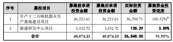 2024年5月22日油脂行情资讯(2o21年4月15日24时油价调整)  第2张