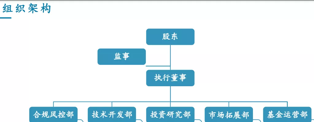 关于准百亿私募的股权之争，意外的后续的信息  第2张