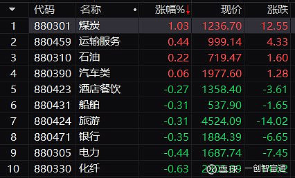 新发基金市场回暖，3月重上千亿规模(新发基金市场回暖,3月重上千亿规模是真的吗)  第2张