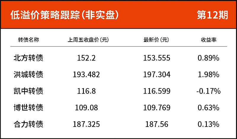 海泰转债27日网上申购(787677海泰申购中签率)  第2张