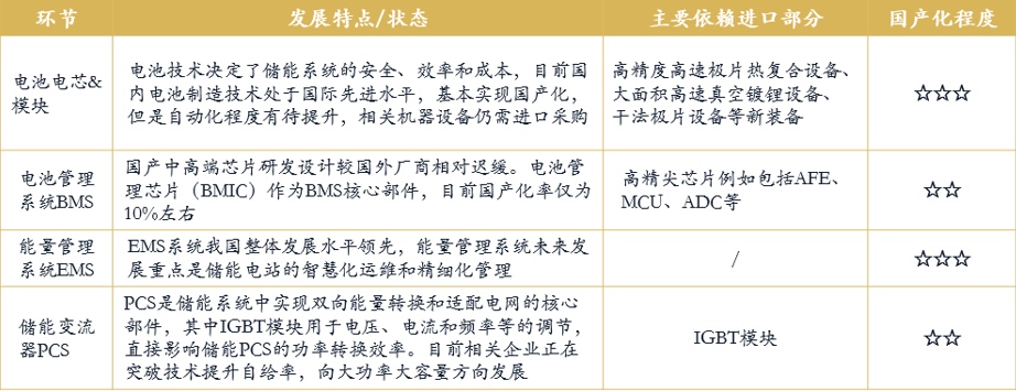 包含动力电池“新势力”扎堆冲刺资本市场的词条  第2张