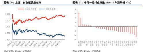 夏春：总体来看加息对成长股很不利的简单介绍  第1张