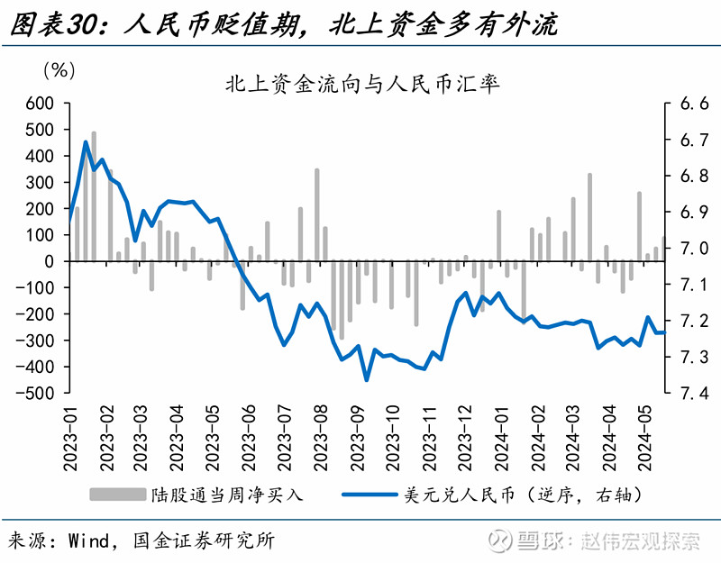 离岸人民币：与港股一起共舞的简单介绍  第2张