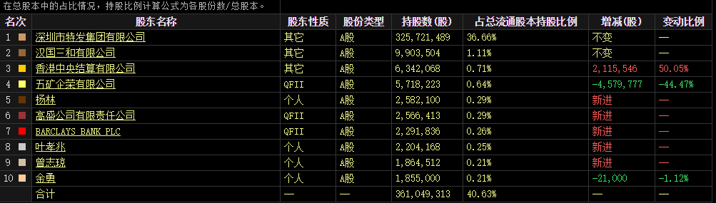 汇金股份行政处罚落地，投资索赔启动的简单介绍  第2张