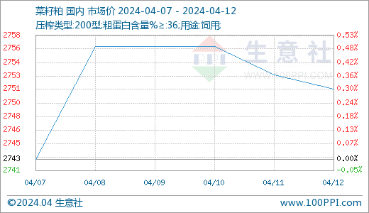 关于西南期货：预计玉米偏弱震荡为主的信息  第1张