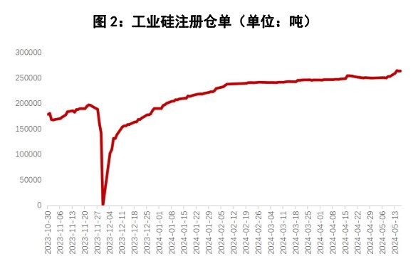 关于西南期货：预计玉米偏弱震荡为主的信息  第2张