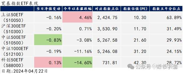 美股明星科技股集体走弱(美股大型科技股普跌,两日内六大巨头蒸发2700亿美元)  第1张