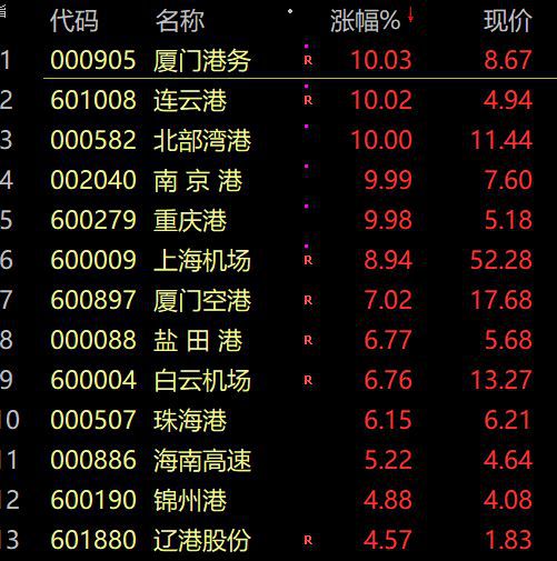 关于券商股局部拉升，国联证券等迅速翻红的信息  第1张