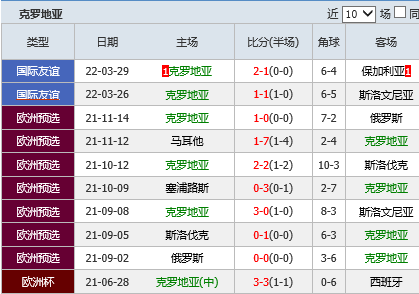 今日足球比赛比分结果(今日足球比赛比分结果查询500横滨水手对浦和红钻)  第2张