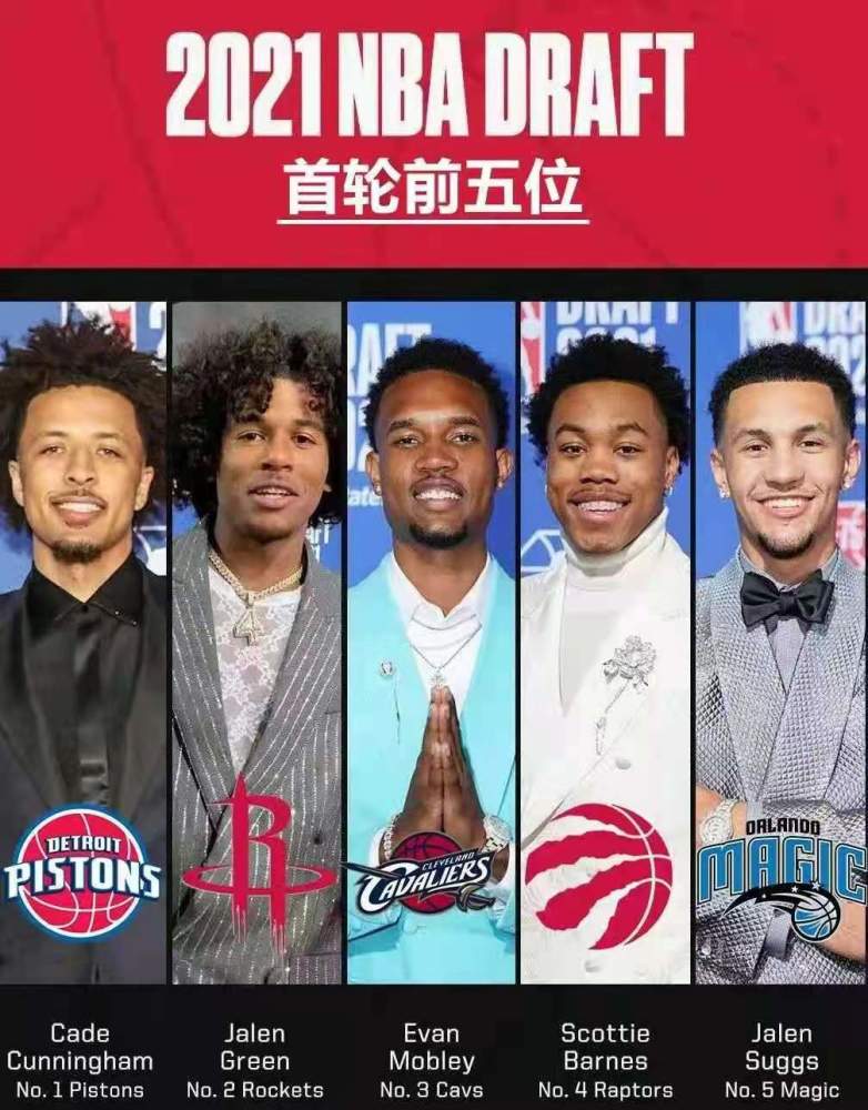 2021nba选秀顺位名单(2021nba选秀11到15顺位)  第2张