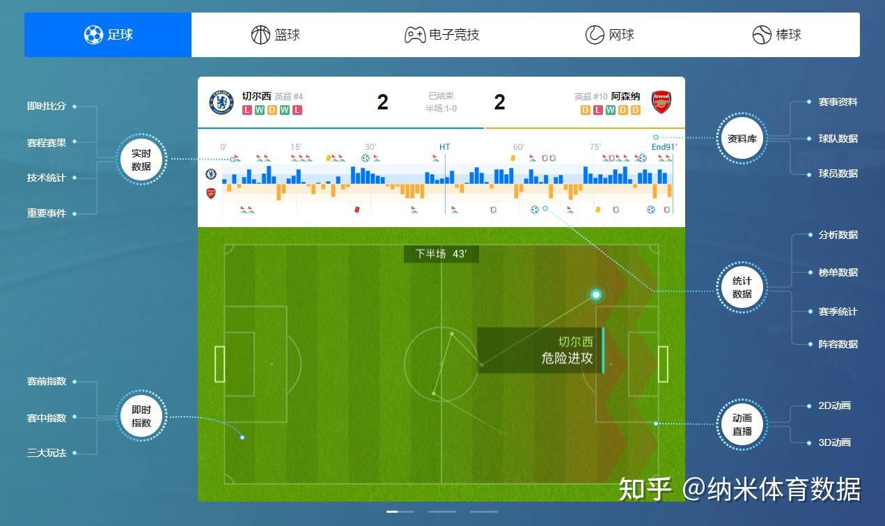 足球比赛实时数据提供(实况足球网易版官网下载)  第2张