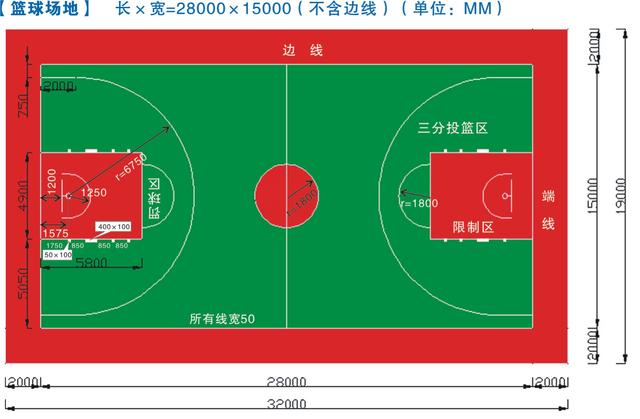 篮球场标准尺寸图(篮球场标准尺寸图高清图)  第1张