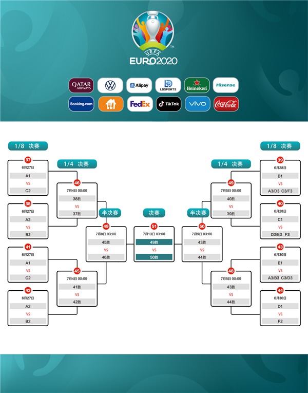 2020欧洲杯赛程比分(2020欧洲杯赛程指98db in)  第1张