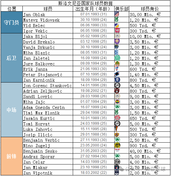 球员身价排名(亚洲球员身价排名)  第1张