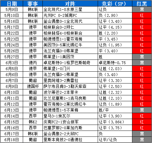 曼联比分最新消息(曼联20202021赛季比分)  第2张