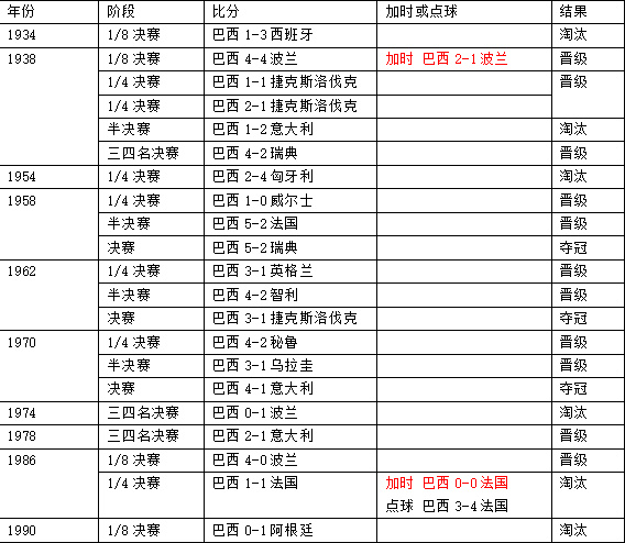 2014世界杯赛程表比分(2014世界杯全赛程比分表)  第2张