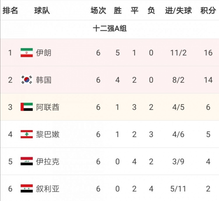 亚冠赛程2022积分榜(亚冠赛程2022积分榜最新)  第1张