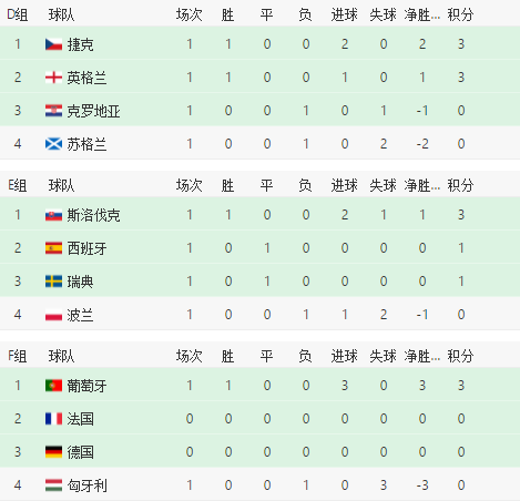 欧预选赛积分榜赛程表(欧预选赛积分榜赛程表2023)  第2张