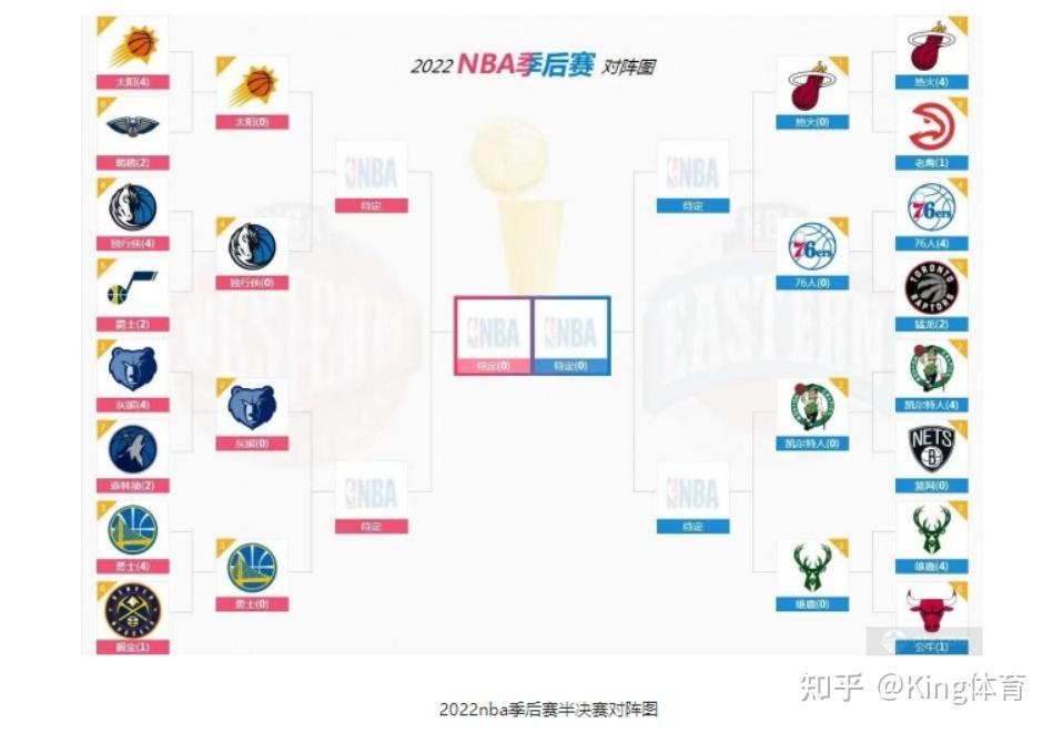 nba季后赛对阵图比分(2018年nba季后赛对阵图比分)  第2张