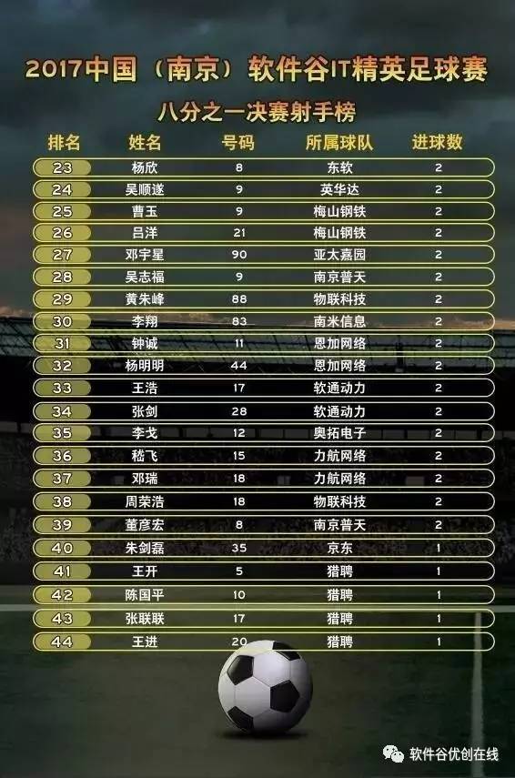 足球联赛比分结果(足球联赛比分结果查询)  第1张