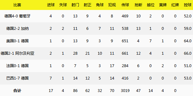 2014世界杯赛程结果表比分(2014世界杯赛程结果表比分查询)  第2张