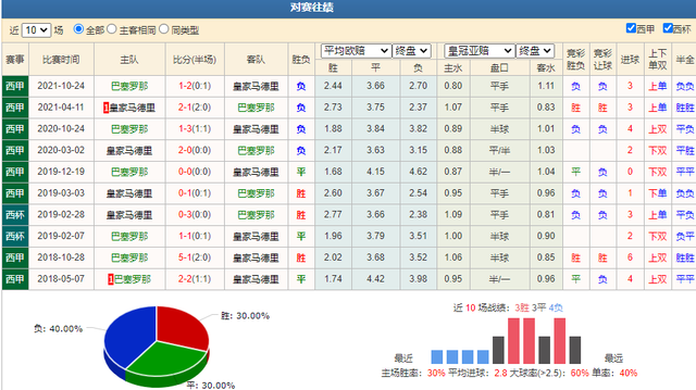 今日足球预测比分(今日足球预测比分大神今天的比赛)  第1张