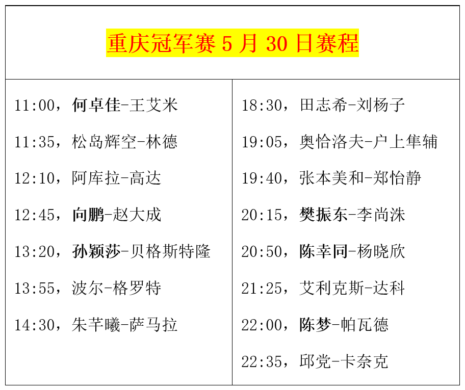 赛程乒乓今日赛程表(直播乒今日乒乓比赛现场直播)  第2张