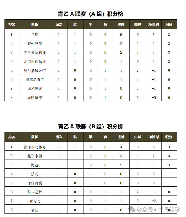 足球比分即时查询(足球比分即时比分直播)  第2张