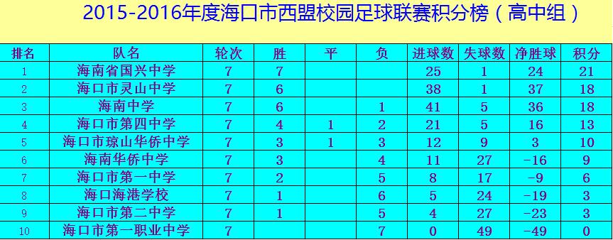 足球积分榜排名(足球积分榜排名表格)  第1张