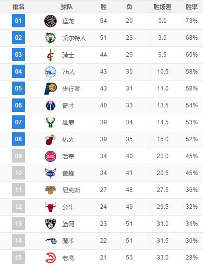 今日nba比赛情况(今日nba比赛情况怎么样)  第2张