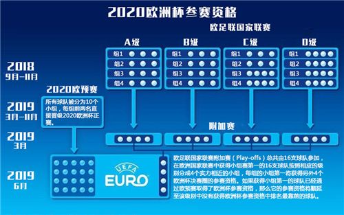 欧洲杯2020玩法(欧洲杯2020比赛规则)  第1张