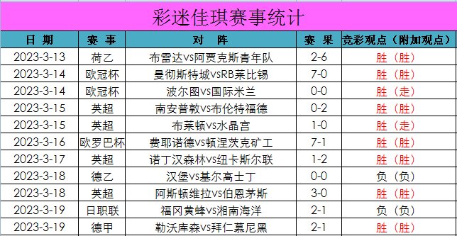 足球胜负比分(足球胜负比分彩票)  第1张