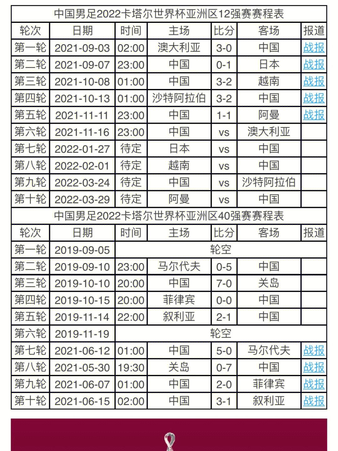 亚洲预选赛国足赛程(亚洲预选赛国足最新赛程)  第1张