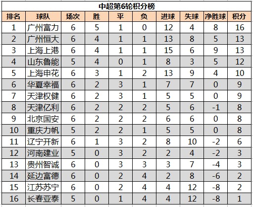 中超联赛积分榜比分(中超联赛积分榜比分查询)  第1张